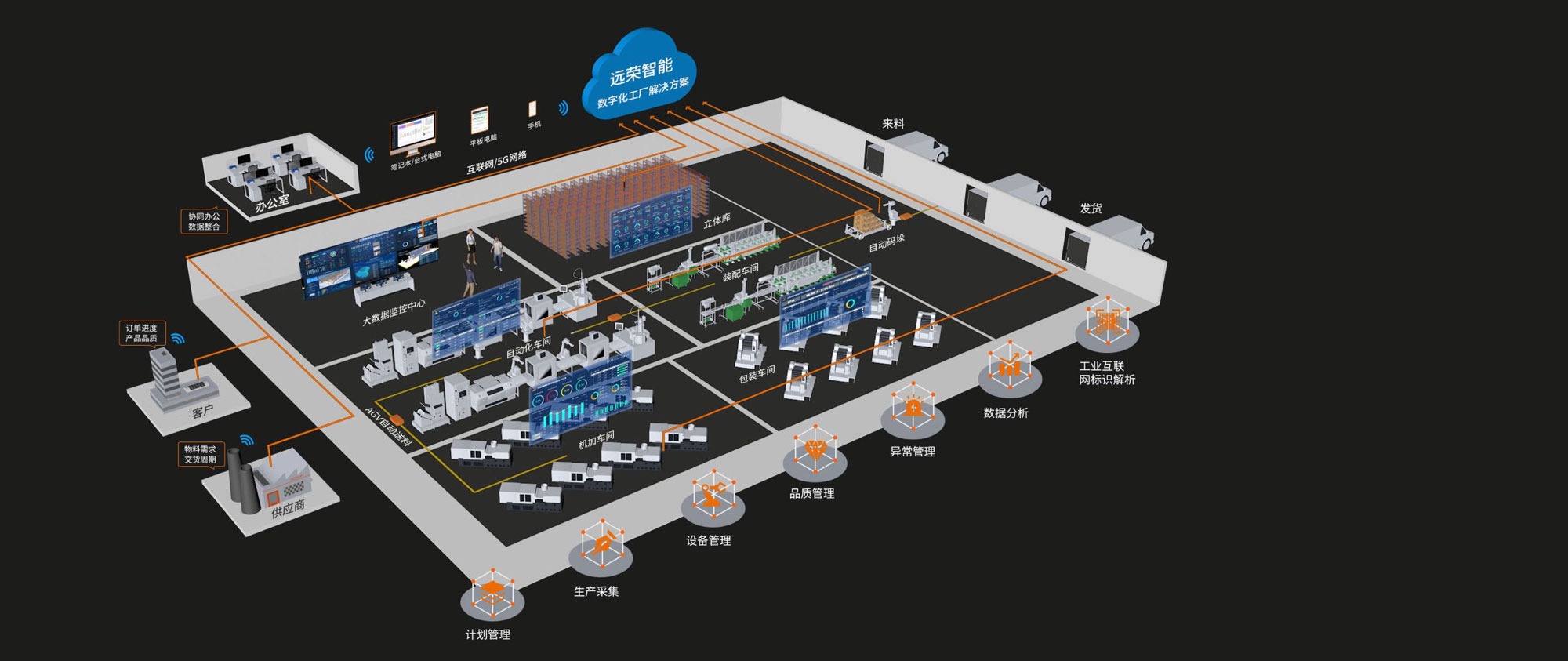At YR-Automation, We Provide Total Solution for Your Business